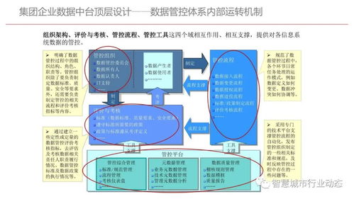 集團型企業數據中臺建設方案