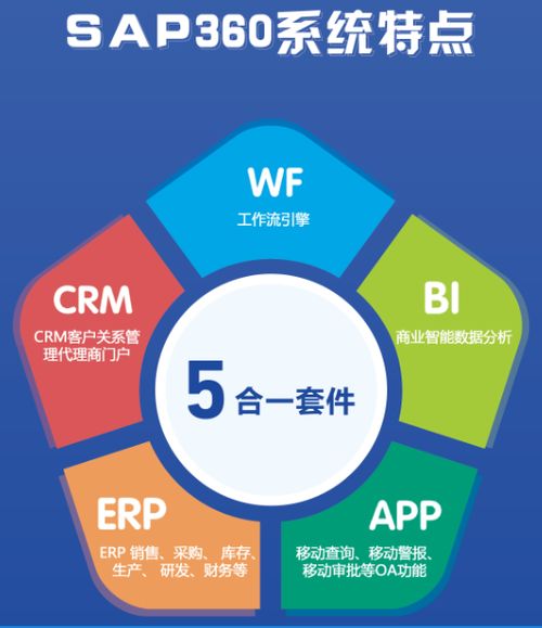 尚陽通攜手思普達，半導體IC設計企業管理軟件助力企業戰略升級