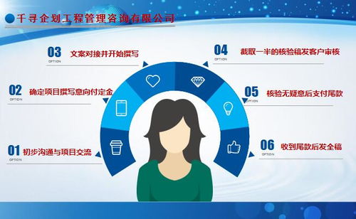 規避風險，規劃先行 正安項目預可研報告制作的企業策劃要點